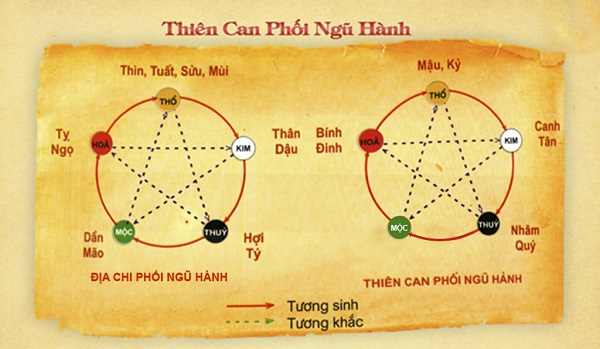 xem ngày chuyển phòng trọ